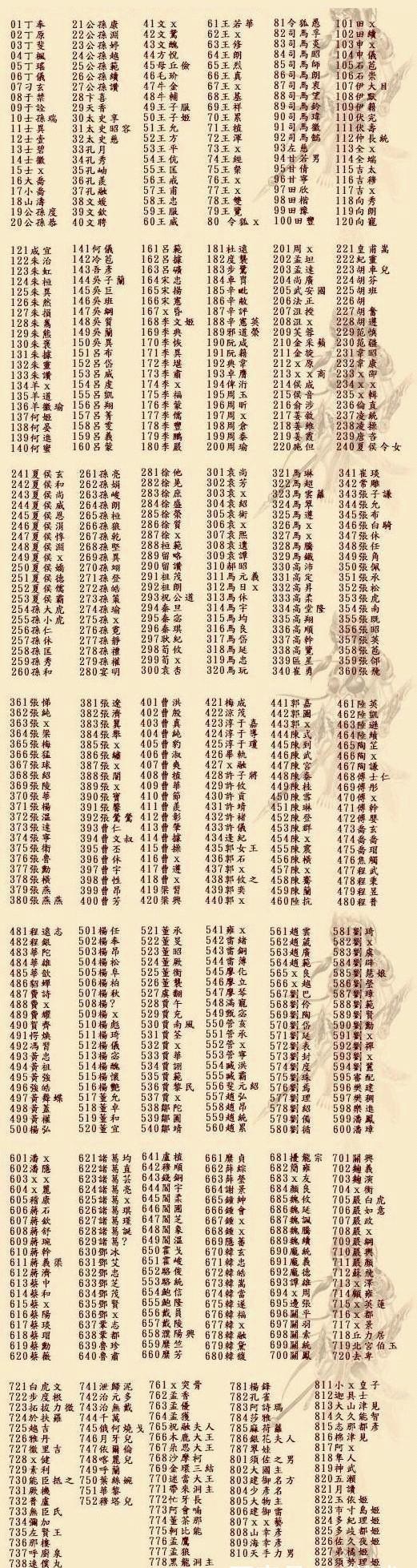 三国群英传7单机版
