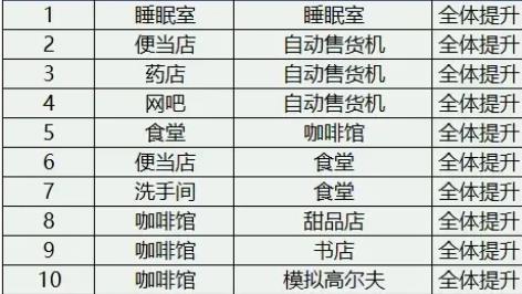 珍宝机场物语中文正版