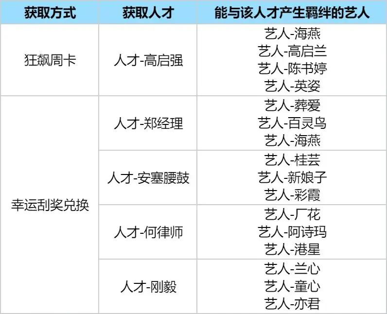 时光杂货店免费版