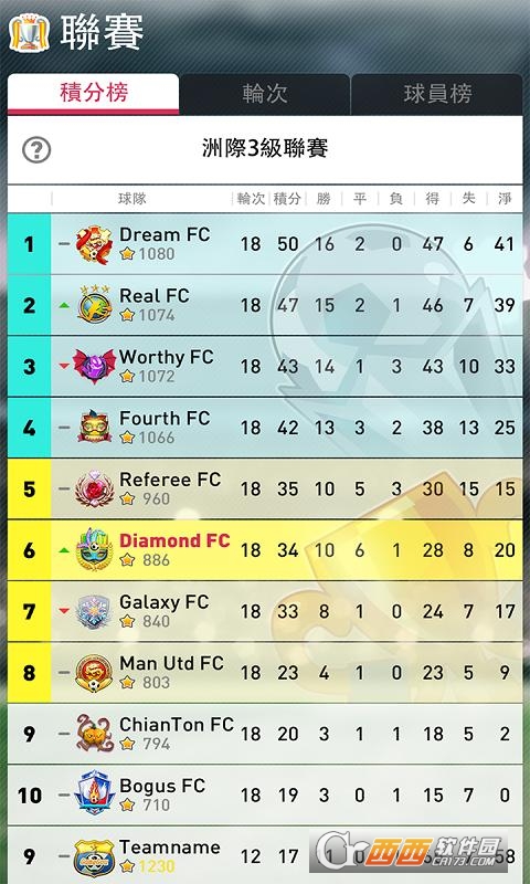 完美十一人(Perfect Eleven) v1.2.14 安卓版