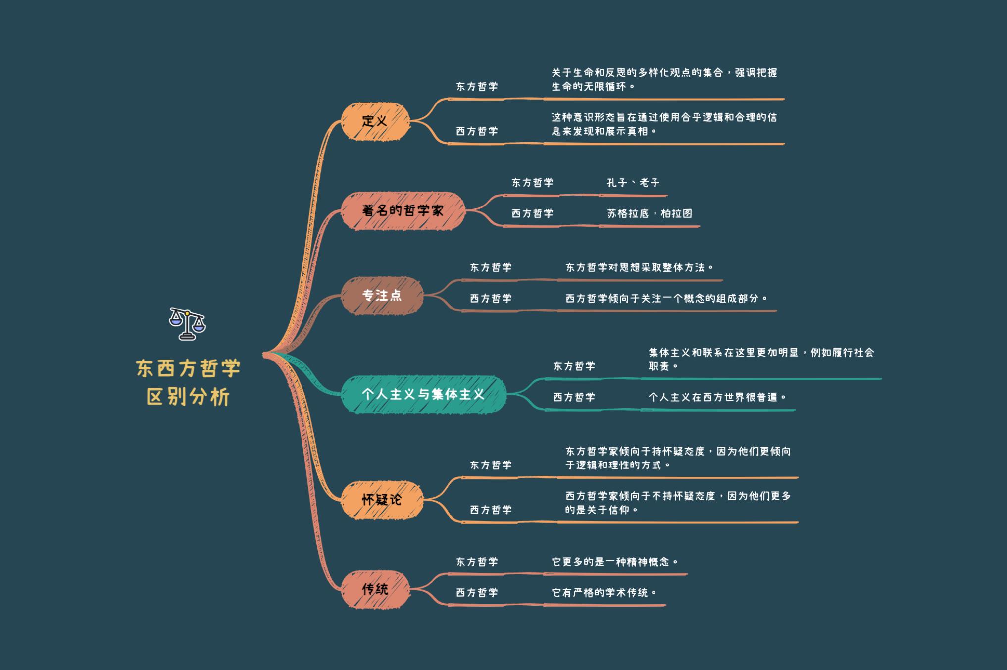 xmind思维导图