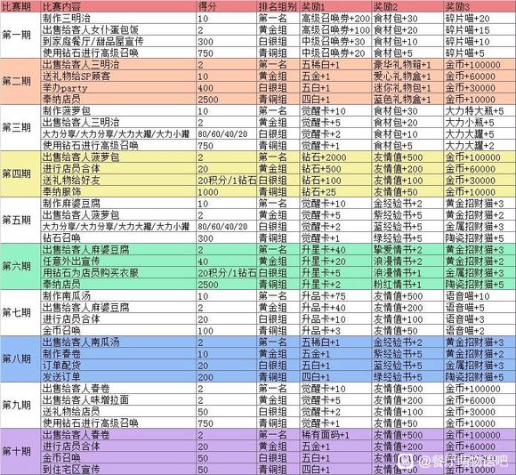 餐厅萌物语