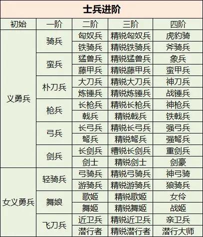 三国群英传国战版官网版