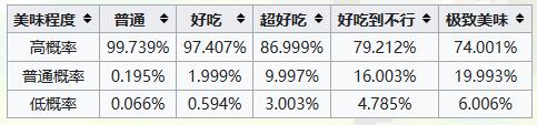 宝可梦大探险