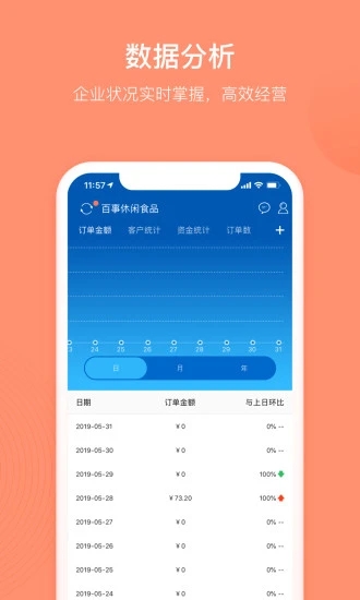 订货宝截图0