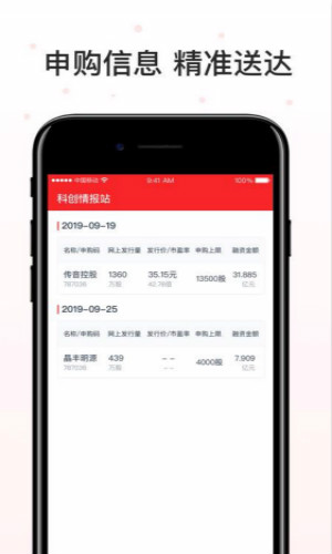 科创板牛股