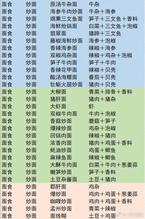 爸爸的面馆