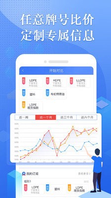专塑行情  v2.4.2