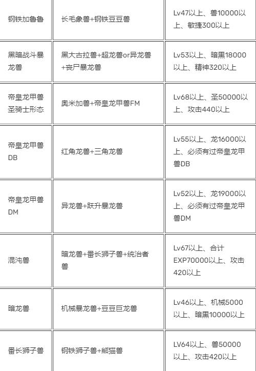 数码宝贝日光