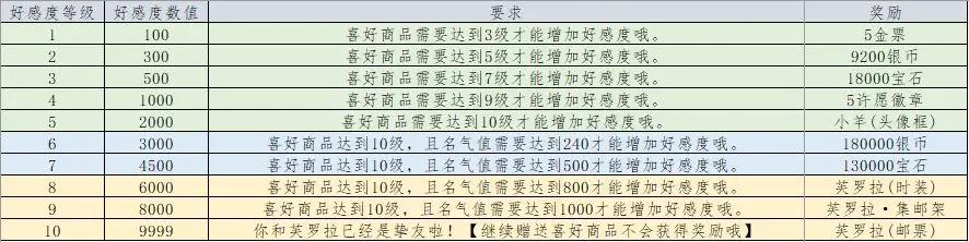 列支森林