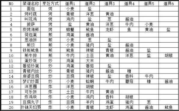 心湾