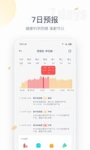 紫外线天气预报截图1