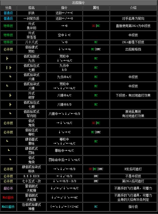 拳皇2002手机版