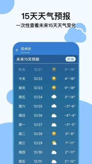 天气穿衣助手截图2