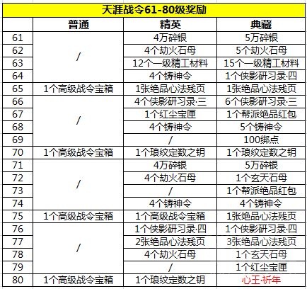 魔兽射手传说
