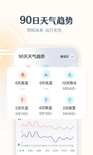 最美天气手机版APP截图1