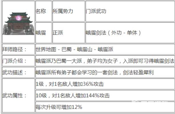 所谓侠客