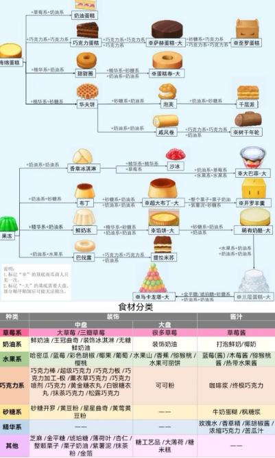 创意蛋糕店