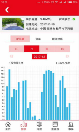 阳光宝盒
