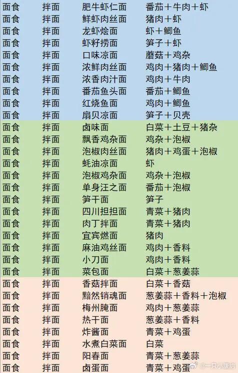 爸爸的面馆
