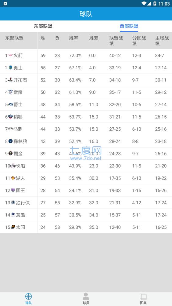 NBA外围截图3