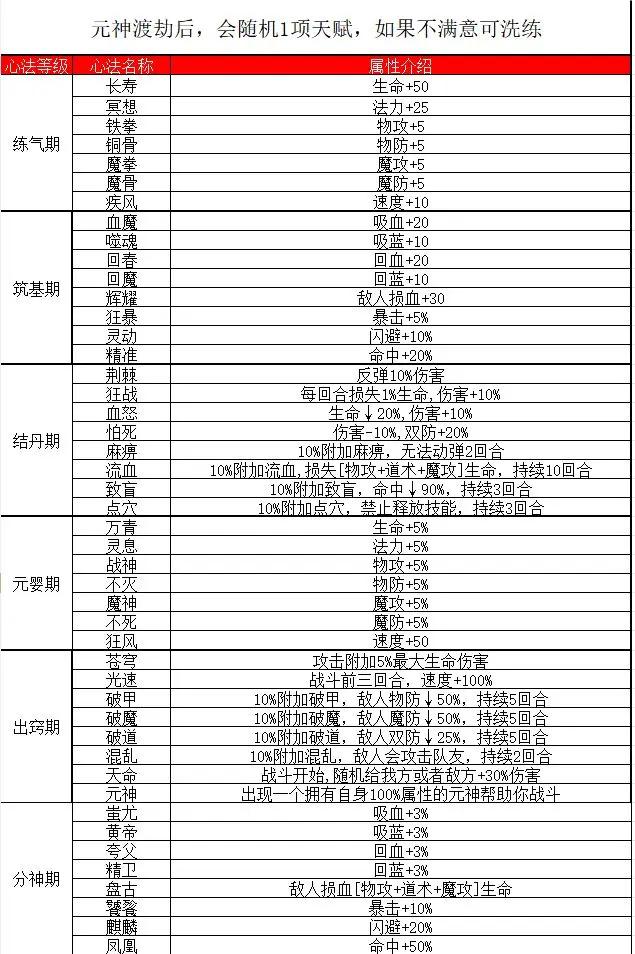 傲天骷髅传