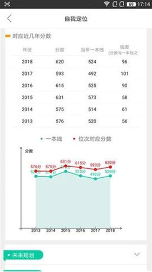 第九道志愿2023截图0