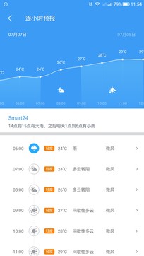 中国天气通