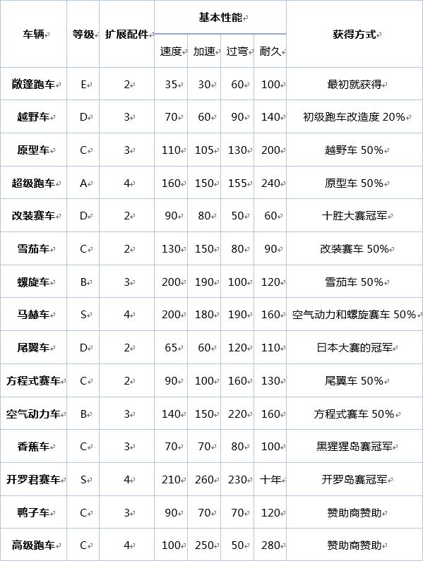 冲刺赛车物语2汉化版
