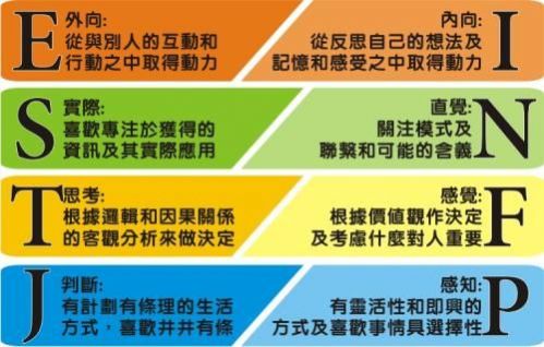 mbti十六型人格测试官方测试版 截图2