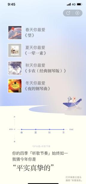 网易云音乐2021年度听歌报告最新版图片1