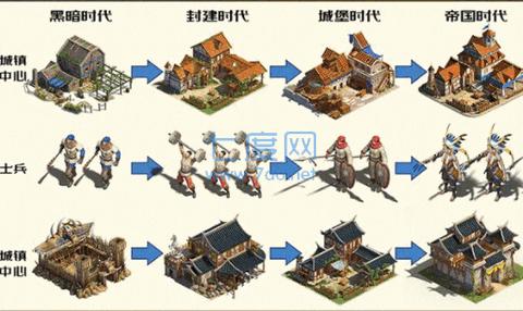 帝国纪元单机版破解版