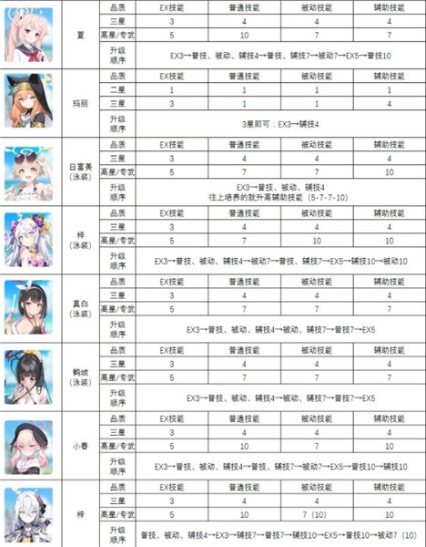 蔚蓝档案日服