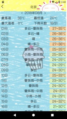 历史天气截图0