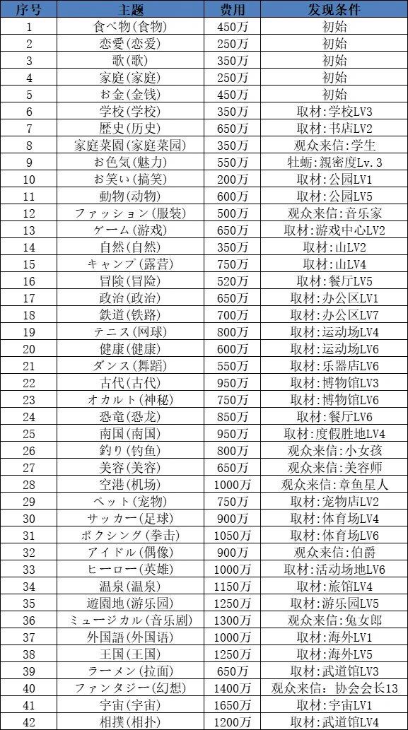 电视演播厅物语