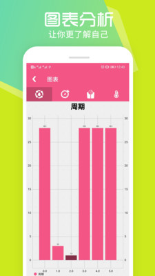 孕育管家