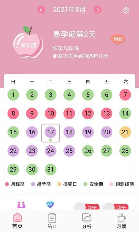 排卵期计算器截图2
