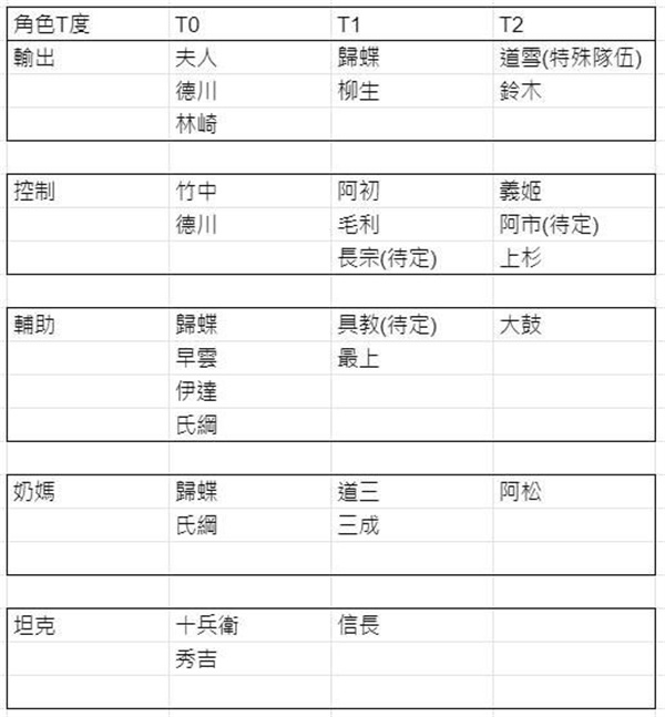 时之幻想曲台服