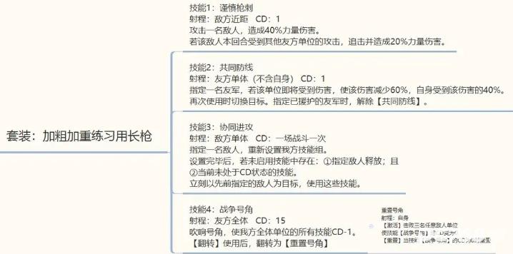异世界劳拉西娅战记