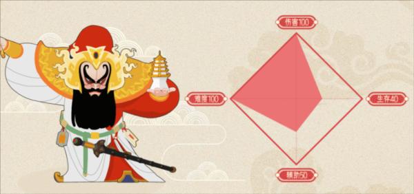 闹闹天宫