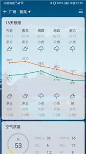扶桑天气预报