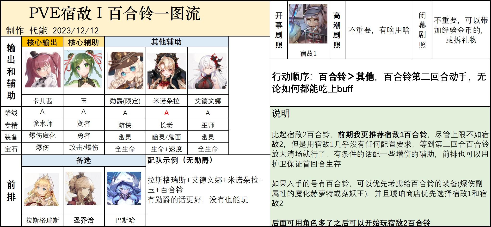 四叶草剧场