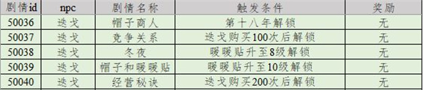 列支森林台服