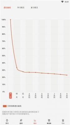 晨曦单词  v90200815.1