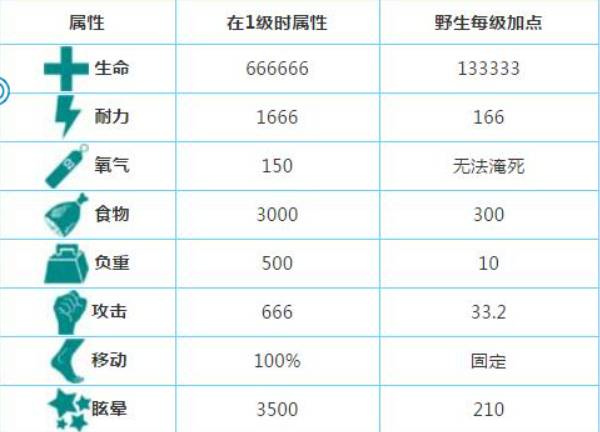 方舟生存进化嘟嘟霸王龙