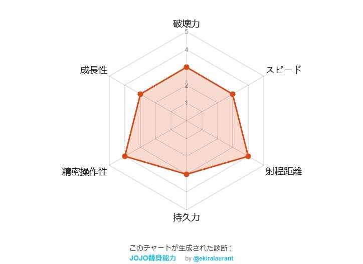 JOJO替身能力测试截图1