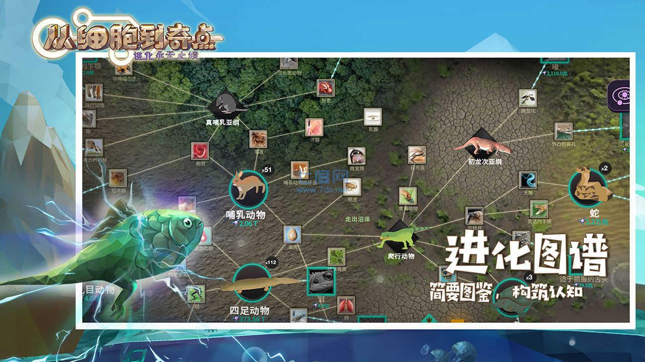 从细胞到奇点进化永无止境