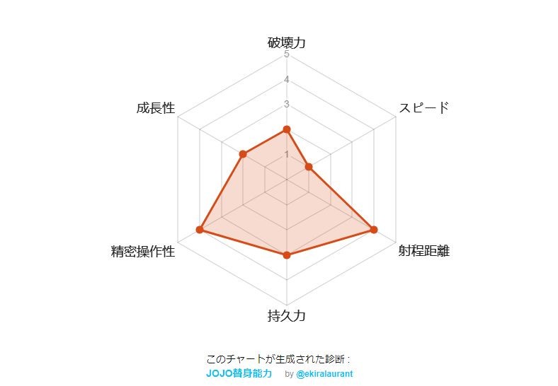 JOJO替身能力测试截图2