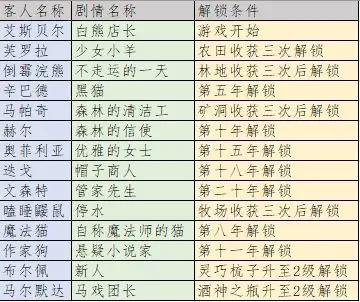 列支森林