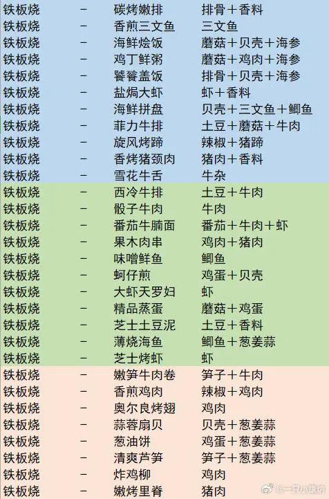 爸爸的面馆